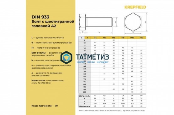 Болт М14 х 80 DIN 933 А2 нержавейка -  магазин крепежа «ТАТМЕТИЗ»